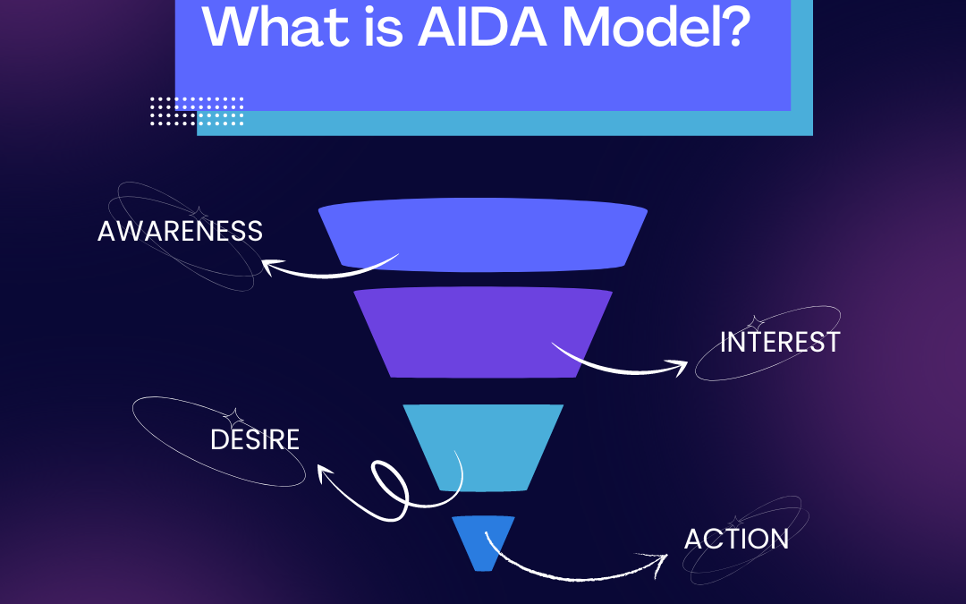 What is the AIDA Model?