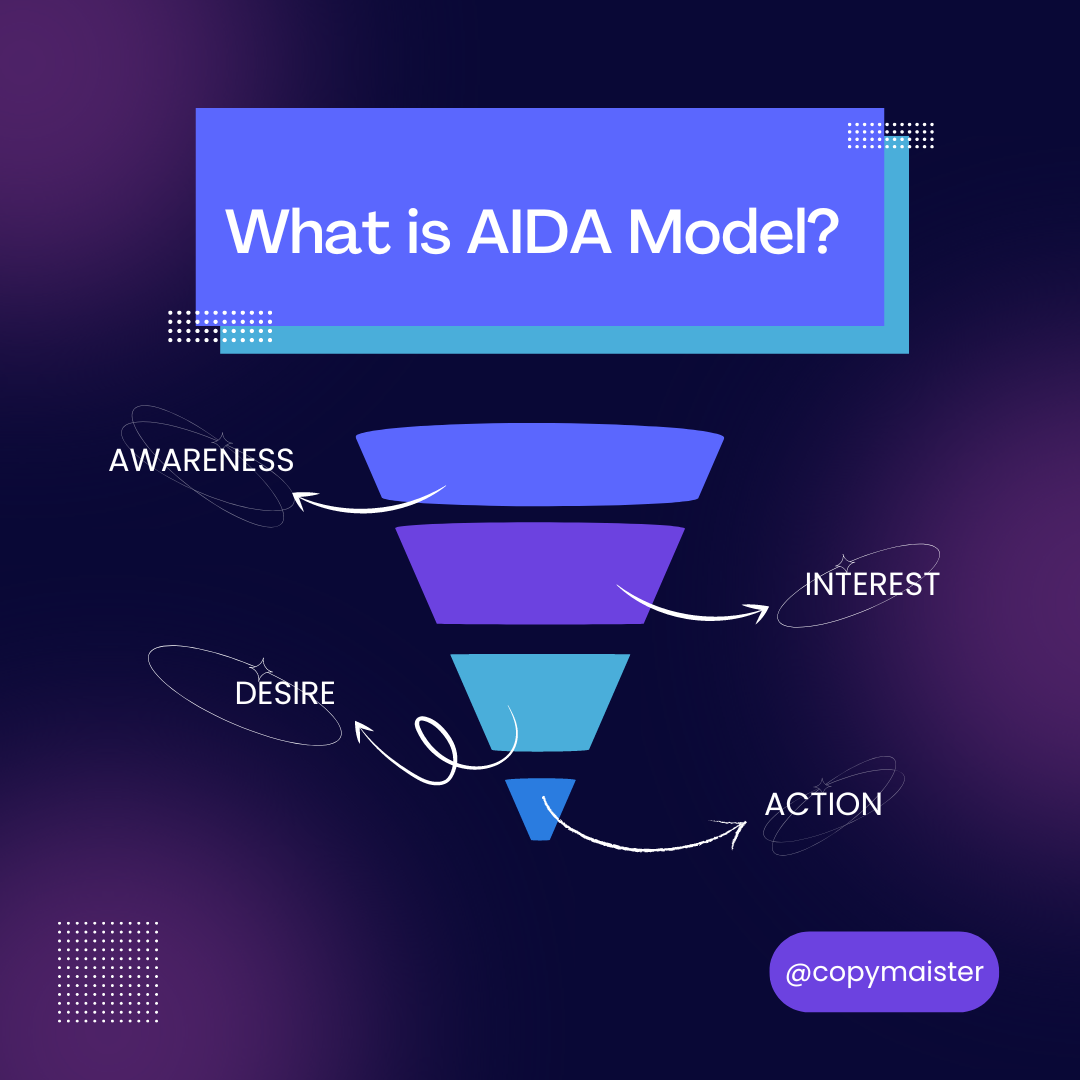 Aida model