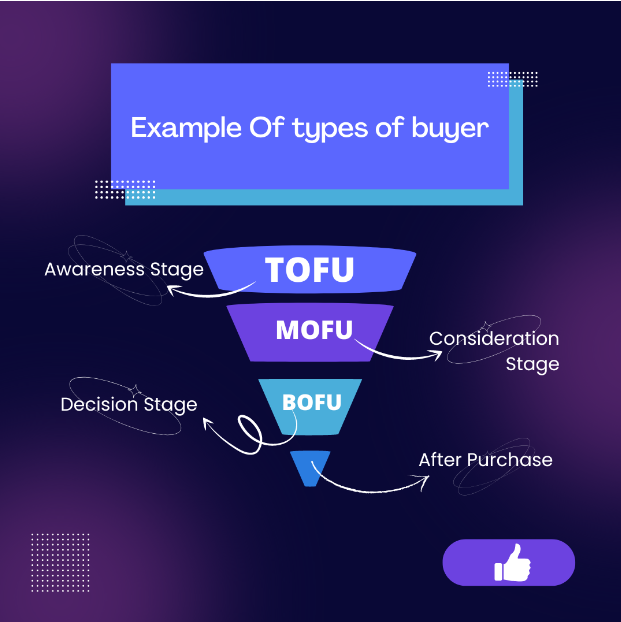 buyer journey