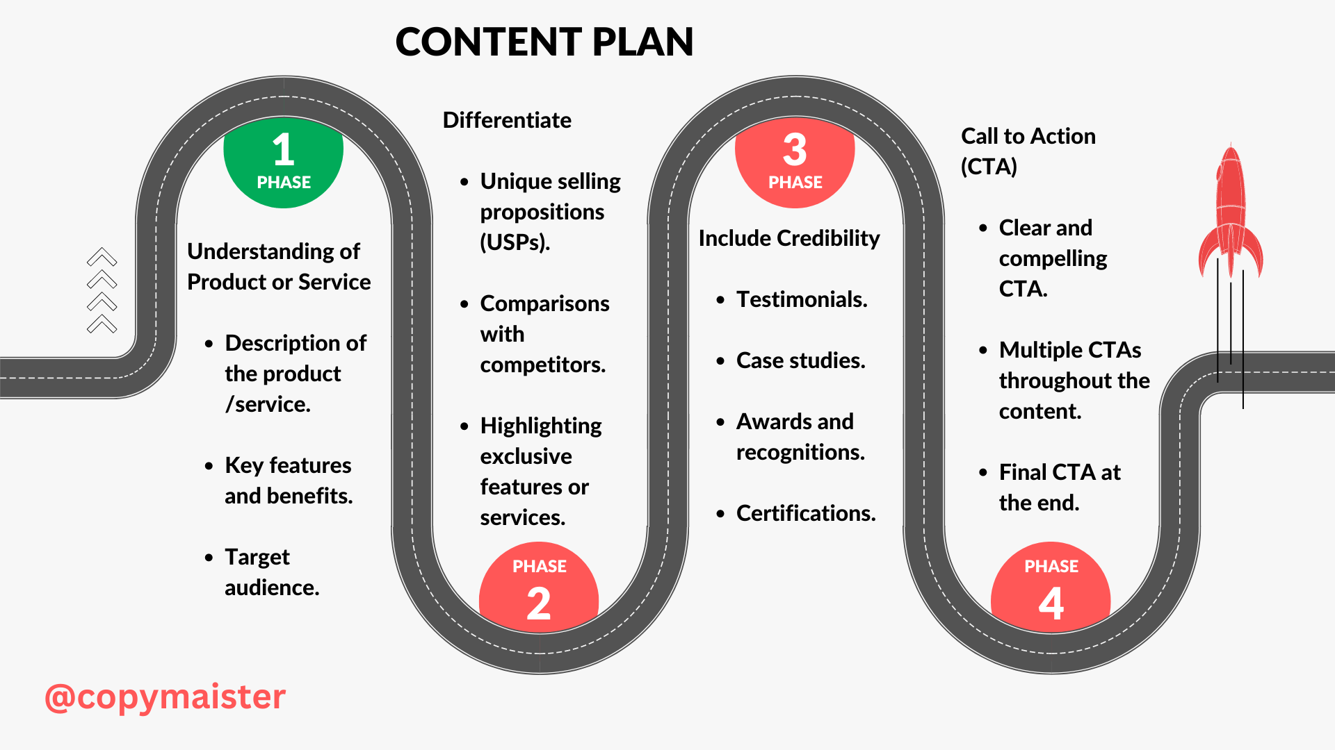 content plan