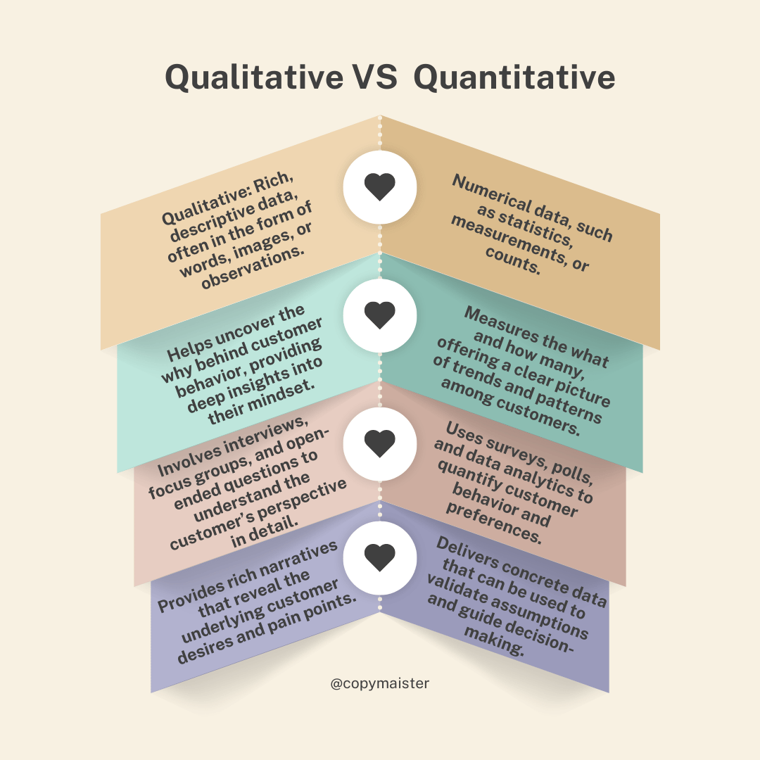 Qualitative VS  Quantitative