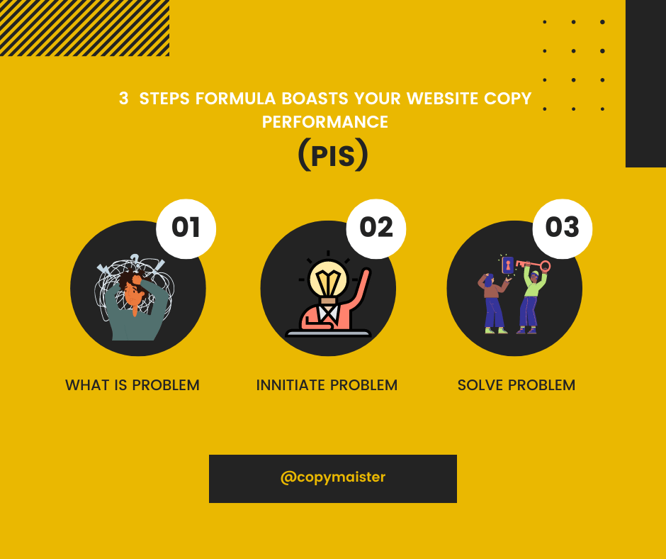 web copy formula 