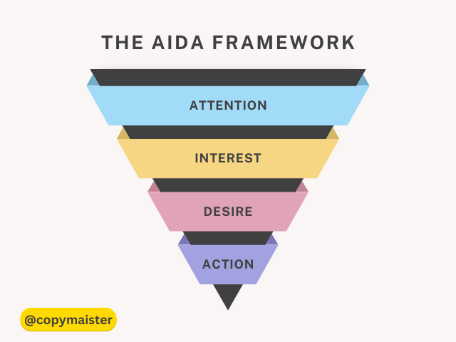 AIDA Framework