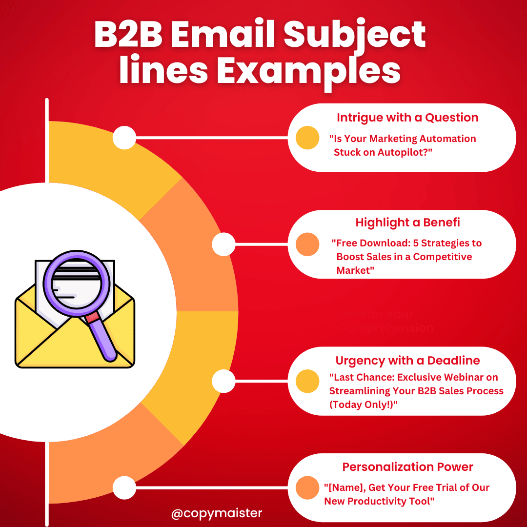 b2b email subject lines